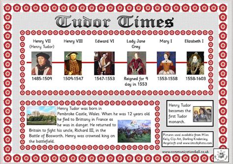 tudor dynasty lesson|tudor time story.